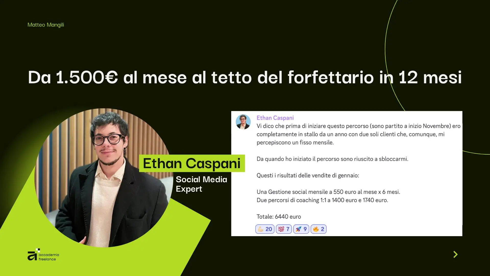Risultato Ethan Caspani