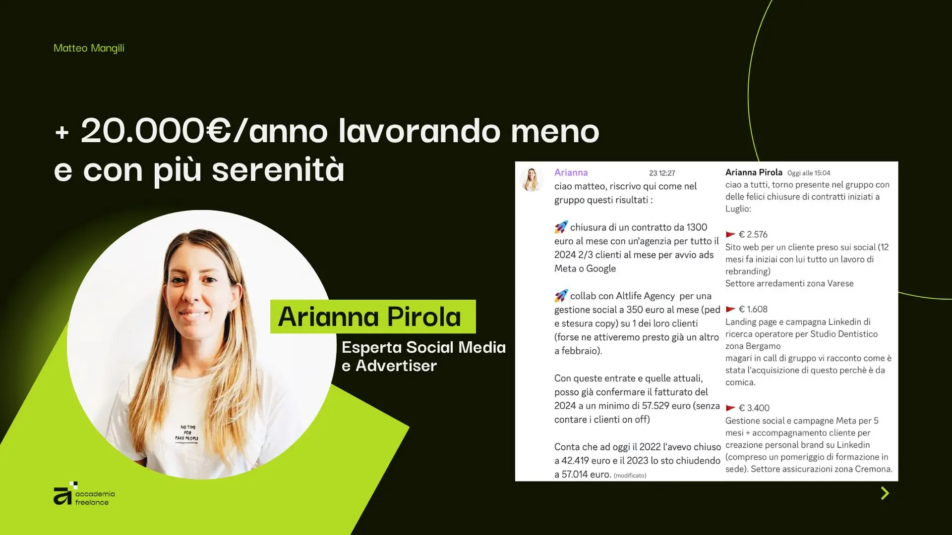 Risultato Arianna Pirola